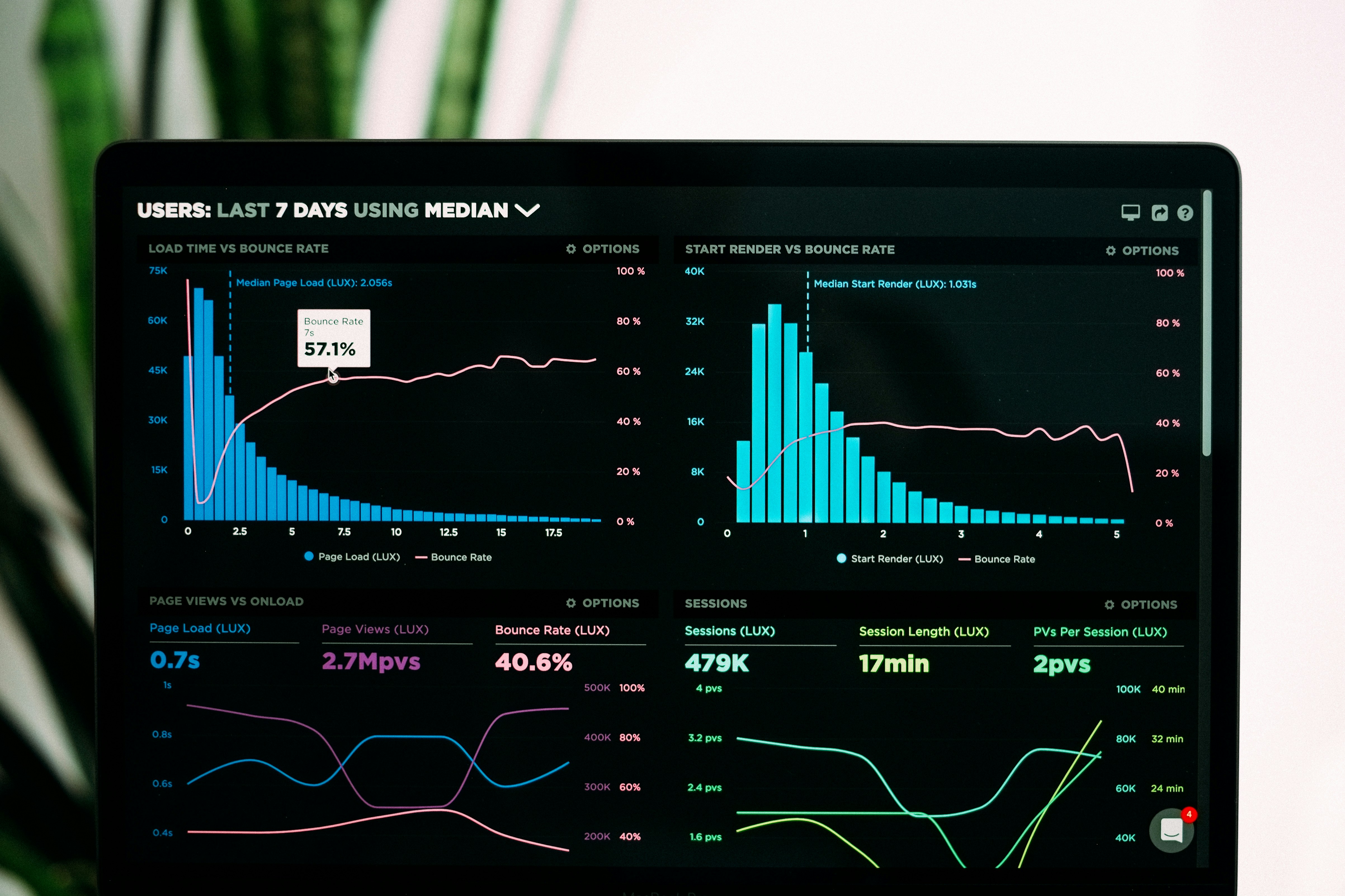 Benchmarking AI Success: What Top Companies Are Really Achieving with AI Adoption